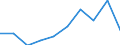 Group 3 - active substances candidates for substitution / Index, 2015-2017 average =100 / Slovenia