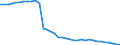 Unit of measure: Kilograms per hectare / Geopolitical entity (reporting): Belgium