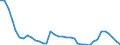 Unit of measure: Kilograms per hectare / Geopolitical entity (reporting): Czechia
