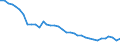 Unit of measure: Kilograms per hectare / Geopolitical entity (reporting): Denmark