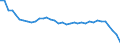 Unit of measure: Kilograms per hectare / Geopolitical entity (reporting): Germany