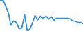 Unit of measure: Kilograms per hectare / Geopolitical entity (reporting): Estonia