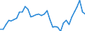 Unit of measure: Kilograms per hectare / Geopolitical entity (reporting): Ireland