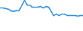 Unit of measure: Kilograms per hectare / Geopolitical entity (reporting): Greece