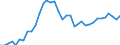 Unit of measure: Kilograms per hectare / Geopolitical entity (reporting): Spain
