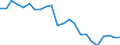 Unit of measure: Kilograms per hectare / Geopolitical entity (reporting): Croatia