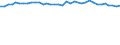 Unit of measure: Kilograms per hectare / Geopolitical entity (reporting): Italy
