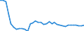 Unit of measure: Kilograms per hectare / Geopolitical entity (reporting): Lithuania