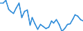 Unit of measure: Kilograms per hectare / Geopolitical entity (reporting): Luxembourg