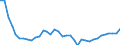 Unit of measure: Kilograms per hectare / Geopolitical entity (reporting): Hungary