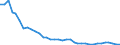 Unit of measure: Kilograms per hectare / Geopolitical entity (reporting): Netherlands