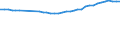 Unit of measure: Kilograms per hectare / Geopolitical entity (reporting): Austria