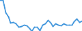 Unit of measure: Kilograms per hectare / Geopolitical entity (reporting): Poland