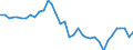 Unit of measure: Kilograms per hectare / Geopolitical entity (reporting): Portugal