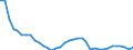 Unit of measure: Kilograms per hectare / Geopolitical entity (reporting): Romania