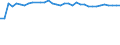 Unit of measure: Kilograms per hectare / Geopolitical entity (reporting): Slovenia