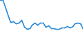 Unit of measure: Kilograms per hectare / Geopolitical entity (reporting): Slovakia
