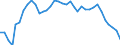 Unit of measure: Kilograms per hectare / Geopolitical entity (reporting): Finland