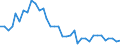 Unit of measure: Kilograms per hectare / Geopolitical entity (reporting): Sweden