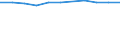 Unit of measure: Kilograms per hectare / Geopolitical entity (reporting): Iceland