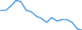 Unit of measure: Kilograms per hectare / Geopolitical entity (reporting): Switzerland