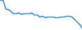 Unit of measure: Tonne / Geopolitical entity (reporting): Germany