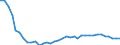 Unit of measure: Tonne / Geopolitical entity (reporting): Estonia