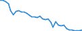 Unit of measure: Tonne / Geopolitical entity (reporting): Greece