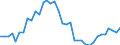 Unit of measure: Tonne / Geopolitical entity (reporting): Spain