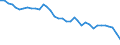 Unit of measure: Tonne / Geopolitical entity (reporting): France