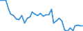 Unit of measure: Tonne / Geopolitical entity (reporting): Croatia