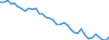 Unit of measure: Tonne / Geopolitical entity (reporting): Italy