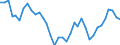 Unit of measure: Tonne / Geopolitical entity (reporting): Luxembourg