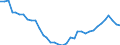 Unit of measure: Tonne / Geopolitical entity (reporting): Austria