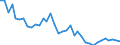 Unit of measure: Tonne / Geopolitical entity (reporting): Slovenia