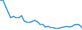 Unit of measure: Tonne / Geopolitical entity (reporting): Slovakia