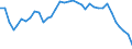 Unit of measure: Tonne / Geopolitical entity (reporting): Finland