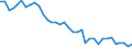 Unit of measure: Tonne / Geopolitical entity (reporting): Sweden