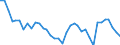 Unit of measure: Tonne / Geopolitical entity (reporting): Iceland