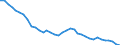 Unit of measure: Tonne / Geopolitical entity (reporting): Switzerland