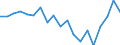 Maßeinheit: Prozent / Quantil: Insgesamt / Altersklasse: 16 Jahre und mehr / Geschlecht: Insgesamt / Einstufung: Sehr gut oder gut / Geopolitische Meldeeinheit: Luxemburg