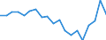 Maßeinheit: Prozent / Quantil: Insgesamt / Altersklasse: 16 Jahre und mehr / Geschlecht: Männer / Einstufung: Sehr gut oder gut / Geopolitische Meldeeinheit: Luxemburg