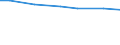 Altersklasse: 15 Jahre und mehr / Geschlecht: Insgesamt / Maßeinheit: Prozent der Bevölkerung insgesamt / Geopolitische Meldeeinheit: Europäische Union (EU6-1958, EU9-1973, EU10-1981, EU12-1986, EU15-1995, EU25-2004, EU27-2007, EU28-2013, EU27-2020)