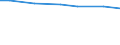 Altersklasse: 15 Jahre und mehr / Geschlecht: Insgesamt / Maßeinheit: Prozent der Bevölkerung insgesamt / Geopolitische Meldeeinheit: Europäische Union - 27 Länder (ab 2020)
