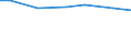 Altersklasse: 15 Jahre und mehr / Geschlecht: Insgesamt / Maßeinheit: Prozent der Bevölkerung insgesamt / Geopolitische Meldeeinheit: Deutschland