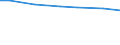Altersklasse: 15 Jahre und mehr / Geschlecht: Männer / Maßeinheit: Prozent der Bevölkerung insgesamt / Geopolitische Meldeeinheit: Europäische Union (EU6-1958, EU9-1973, EU10-1981, EU12-1986, EU15-1995, EU25-2004, EU27-2007, EU28-2013, EU27-2020)