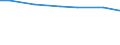 Altersklasse: 15 Jahre und mehr / Geschlecht: Männer / Maßeinheit: Prozent der Bevölkerung insgesamt / Geopolitische Meldeeinheit: Europäische Union - 27 Länder (ab 2020)