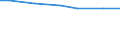 Altersklasse: 15 Jahre und mehr / Geschlecht: Frauen / Maßeinheit: Prozent der Bevölkerung insgesamt / Geopolitische Meldeeinheit: Europäische Union (EU6-1958, EU9-1973, EU10-1981, EU12-1986, EU15-1995, EU25-2004, EU27-2007, EU28-2013, EU27-2020)
