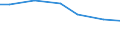 Altersklasse: 15 Jahre und mehr / Geschlecht: Frauen / Maßeinheit: Prozent der Bevölkerung insgesamt / Geopolitische Meldeeinheit: Irland