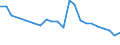 International Statistical Classification of Diseases and Related Health Problems (ICD-10 2010): Total / Geopolitical entity (reporting): Czechia
